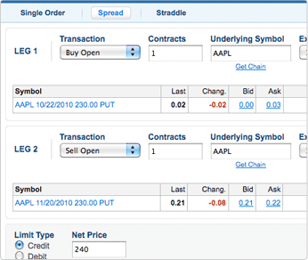 Complex Option Strategies